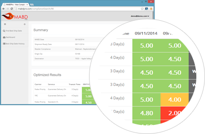 Summarize and View Delivery Power Ranking Results